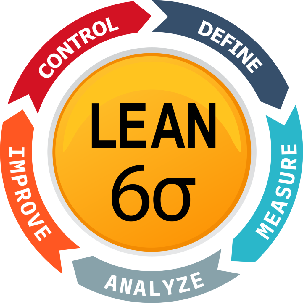 lean-6-sigma-Lean Six Sigma Curriculum South Bend